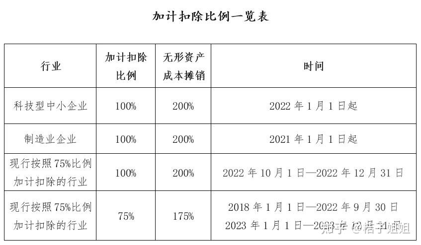企业所得税征收标准2023