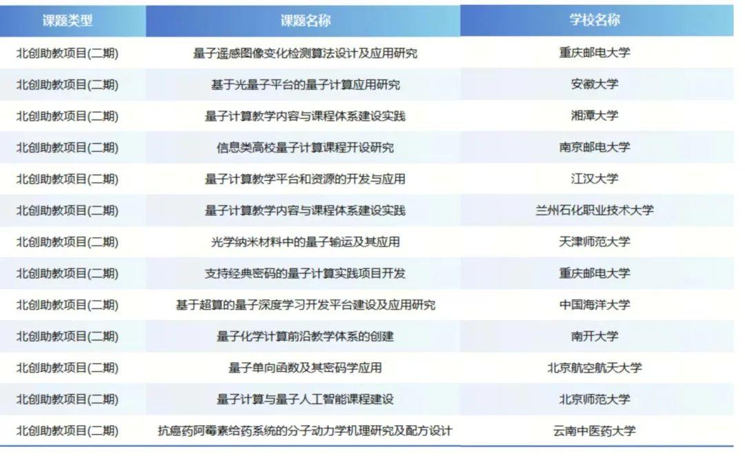 本源量子计算教育解决方案丨量子计算基础研究人才培养精选案例 - 知乎