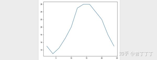Python数据分析 Numpy Pandas Matplotlib 1 知乎