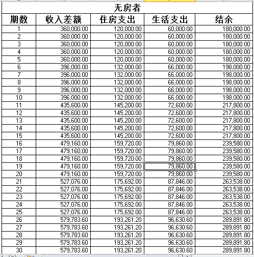 月薪二万城市人口_人口老龄化图片