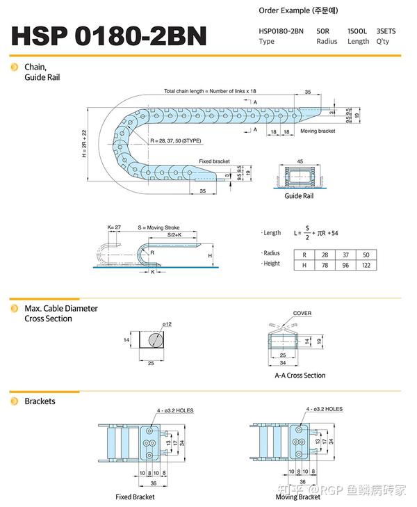 Hanshin拖链 HSP 0180 1N,1BN,2BN,3B,4BN,50 - 知乎