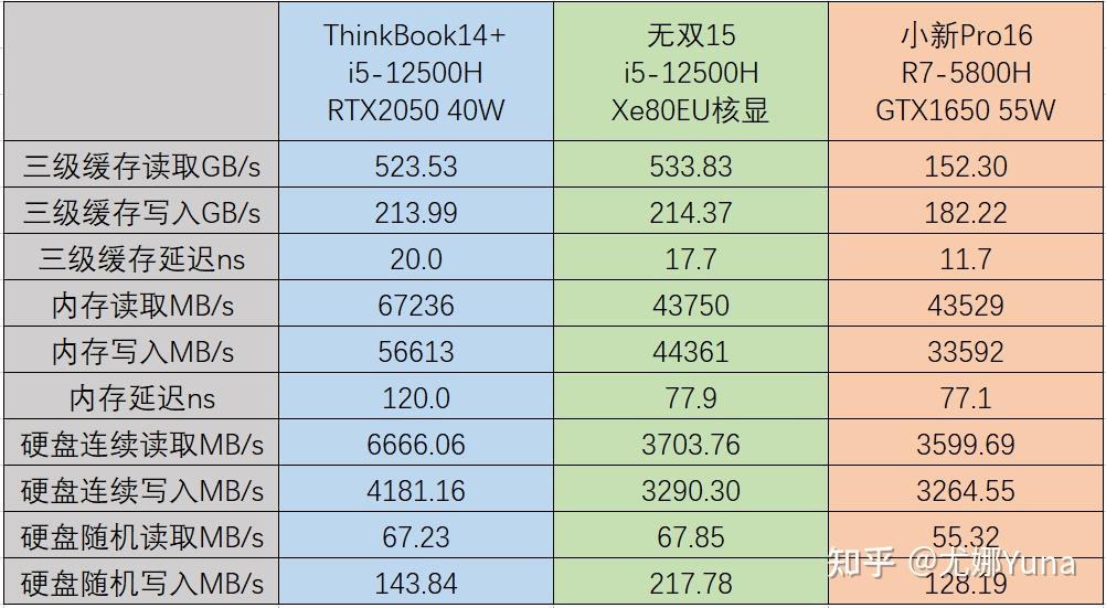 评测商务本还是全能本联想thinkbook14开箱测评