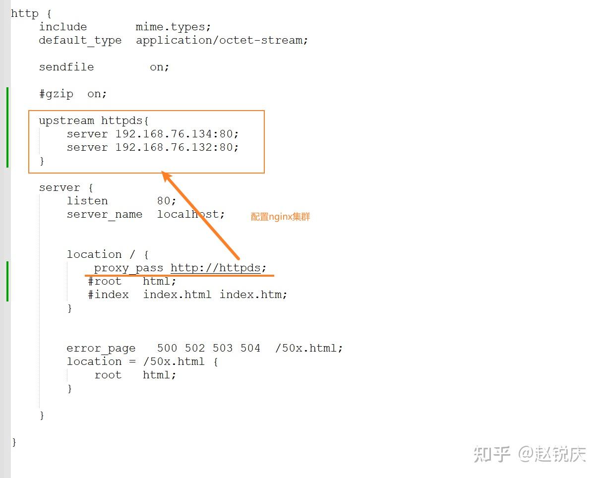 Nginx gzip 