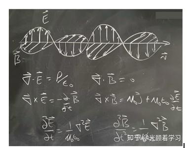 硅光子设计-硅光波导的理解 - 知乎