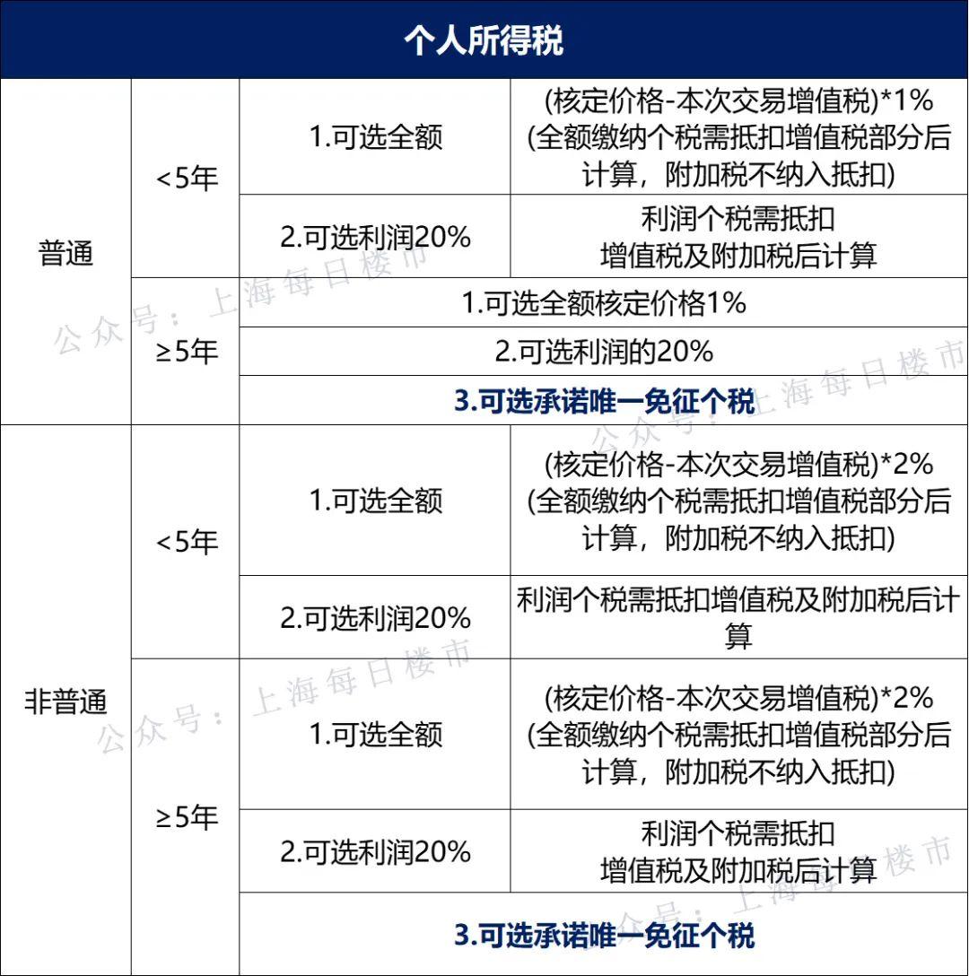 突发!住建部:支持降低首付比、认房不认贷 - 知乎