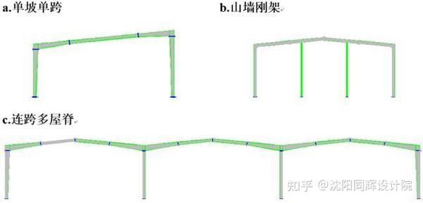 结构设计之门式刚架 - 知乎