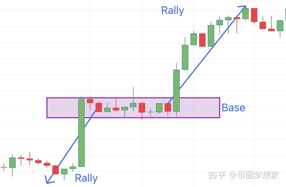 反弹盘整反弹模式(RBR) - 知乎