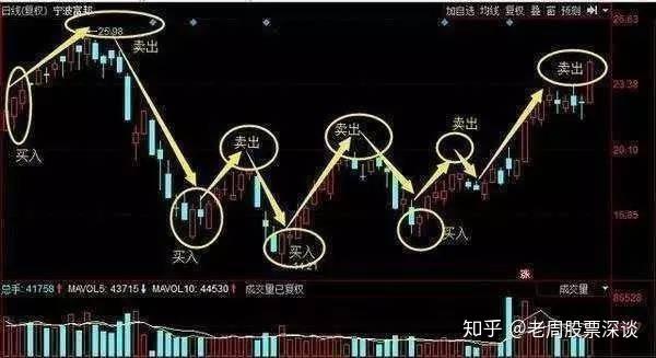 中国股市自杀时代正式开启,08年股灾再次