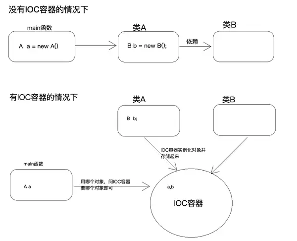 Spring核心编程思想下载 中国队一天16金 9月新规来了