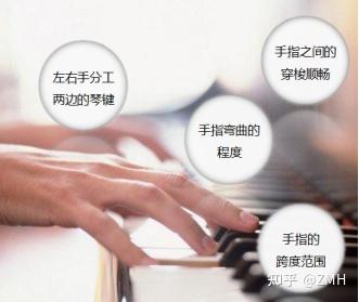 钢琴基础干货分享#1 | 钢琴弹奏中的五种必备指法 - 知乎