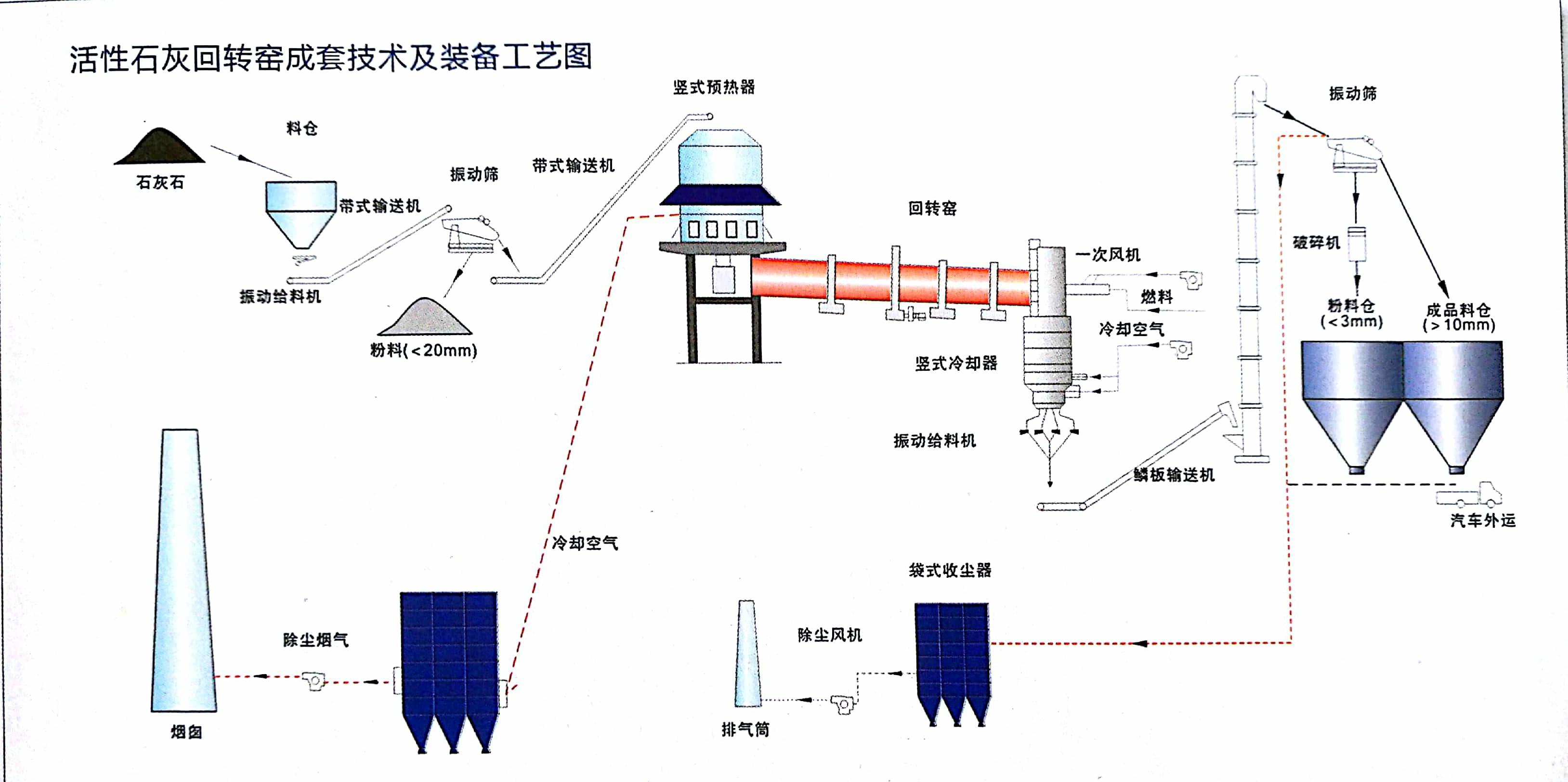 回转窑煅烧流程图图片