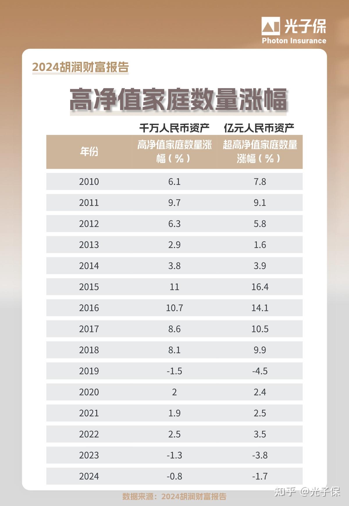 胡润财富2024报告:高净值人数缩水 - 知乎