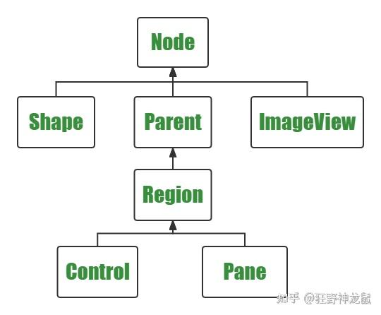 javafx快速入门 - 知乎
