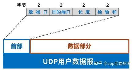 弹簧抗疲劳试验机技术协议_网络技术协议_软交换技术协议