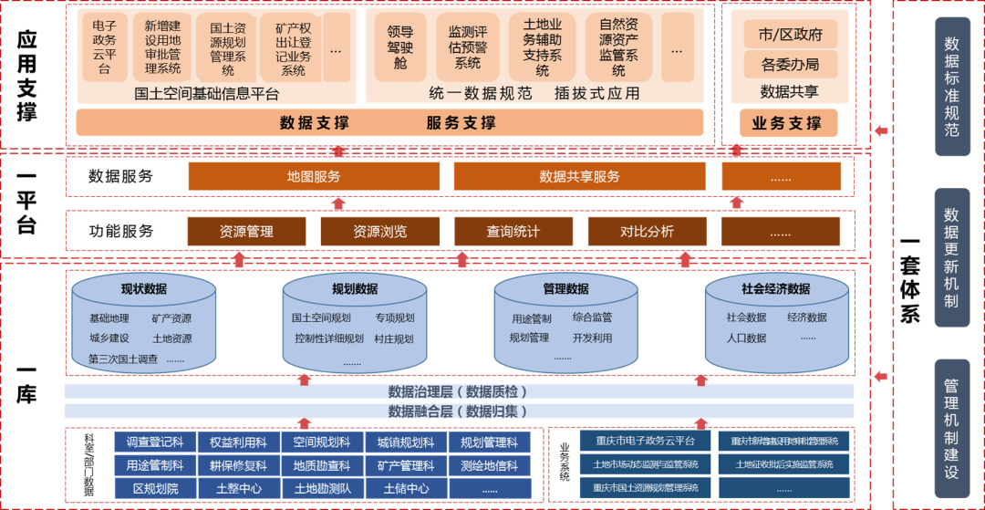 “一张图”系统：统一数据底座，赋能全流程治理 - 知乎