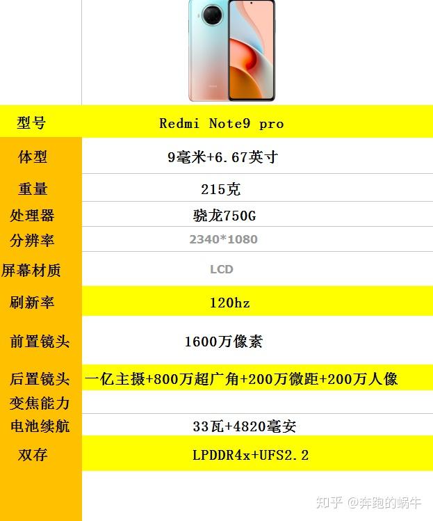 下面看看红米note 9 pro的整体配置骁龙750g的处理器跑分还跑不过红米