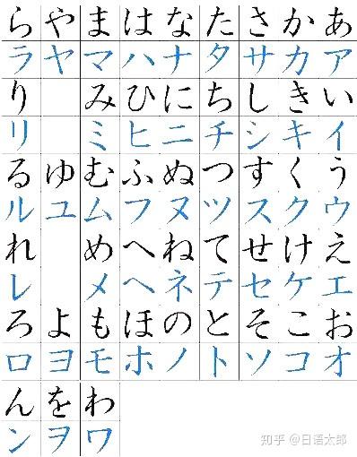 学完五十音处于什么水平 知乎