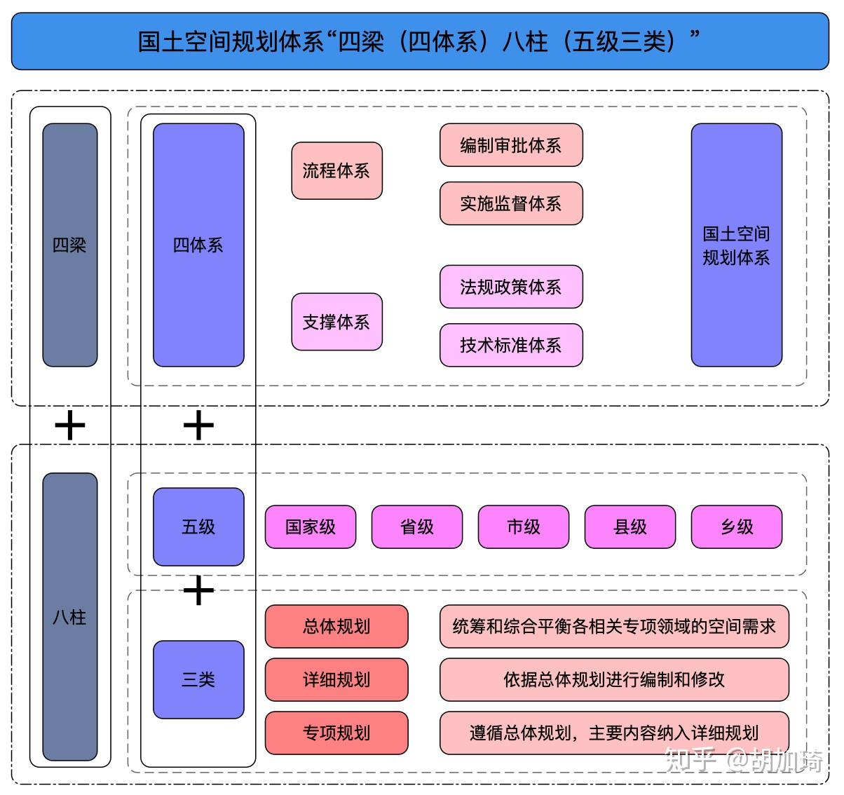 数字城市四梁八柱图片