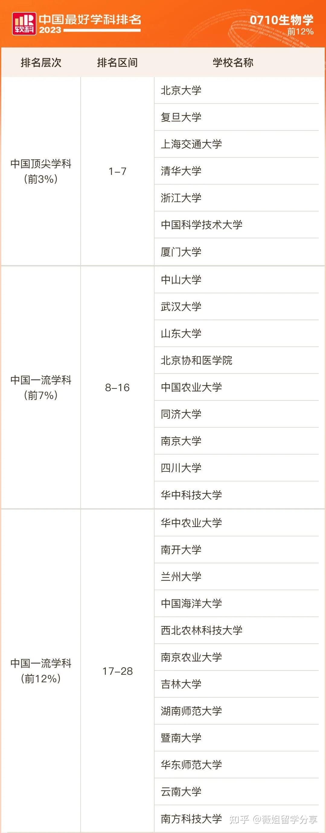 重磅2023軟科中國最好學科排名發佈各專業實力頂尖院校盤點