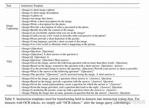 [BLIP/BLIP2/InstructBLIP] 图文多模态理解与生成 - 知乎