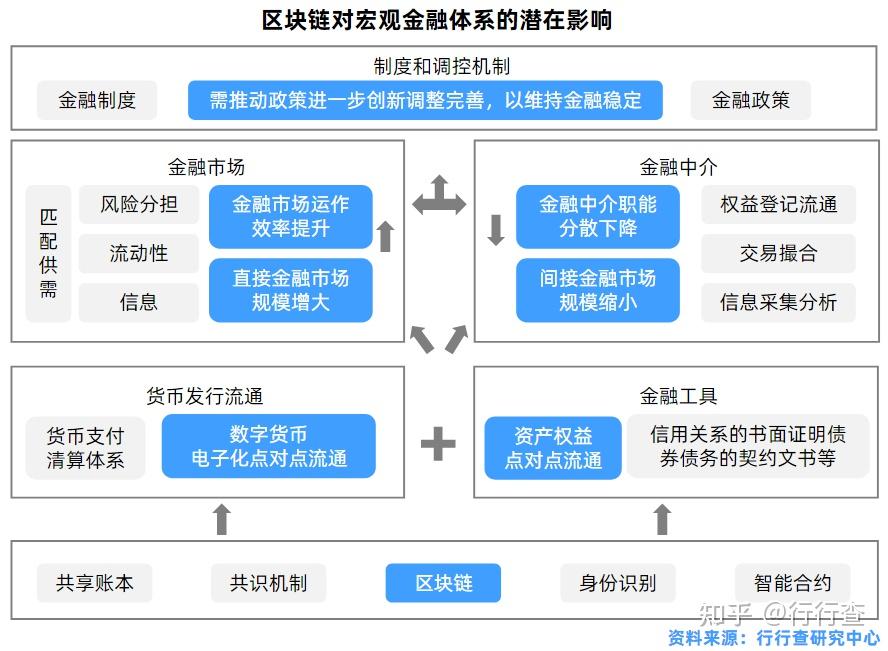 区块链产业发展现状_区块链带动的产业