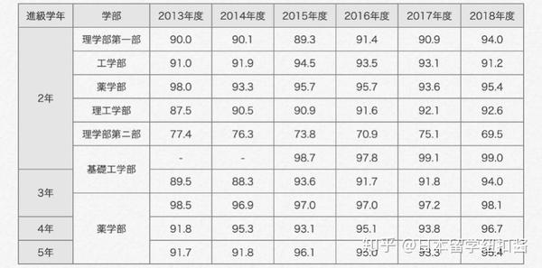 在东京理科大学就读是种什么体验 知乎