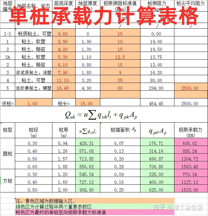 单桩承载力计算表