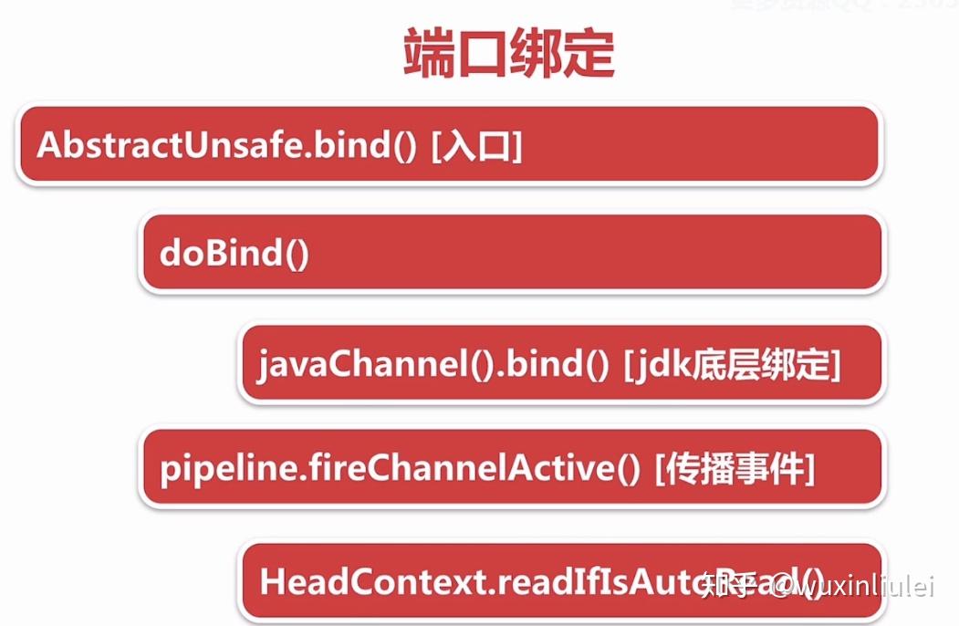 Netty源码学习(五)-- 绑定端口 - 知乎