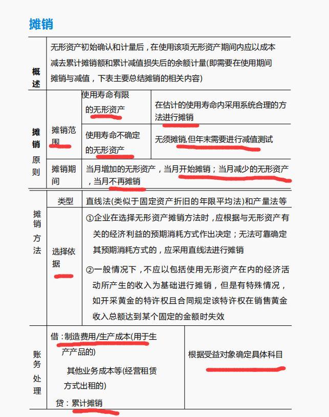 6年高新技术企业会计,总结了200页高新企业会计实操笔记,真好用 - 知乎