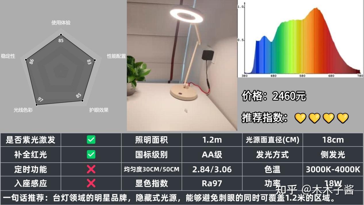 护眼大路灯真的有用吗?2025年护眼大路灯到底哪款好？10款主流护眼大路灯、护眼台灯横评对比实测，2025年护眼大路灯推荐，书客/米家/霍尼韦 ...
