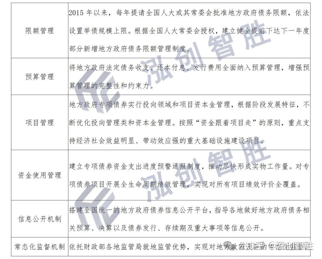 原创 | 专项债券自审自发试点中的五个问题 - 知乎