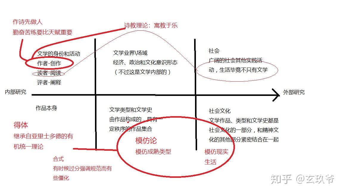 得体的匠师贺拉斯