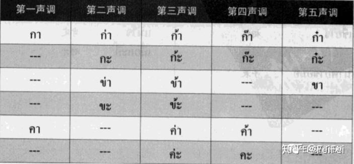 来吧,展示!基础泰语1干货通通都在这! - 知乎