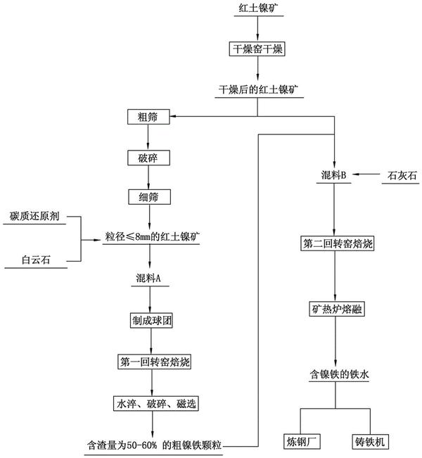 回转窑工艺流程图图片