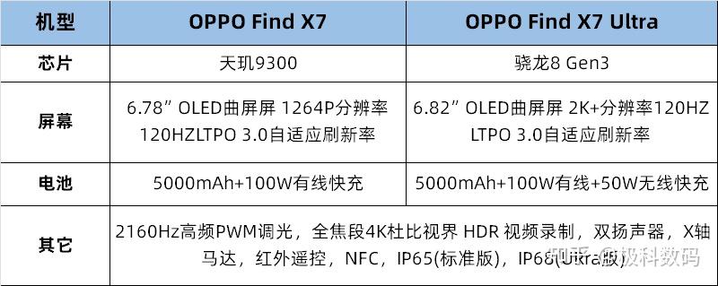 oppox7pro参数配置图片
