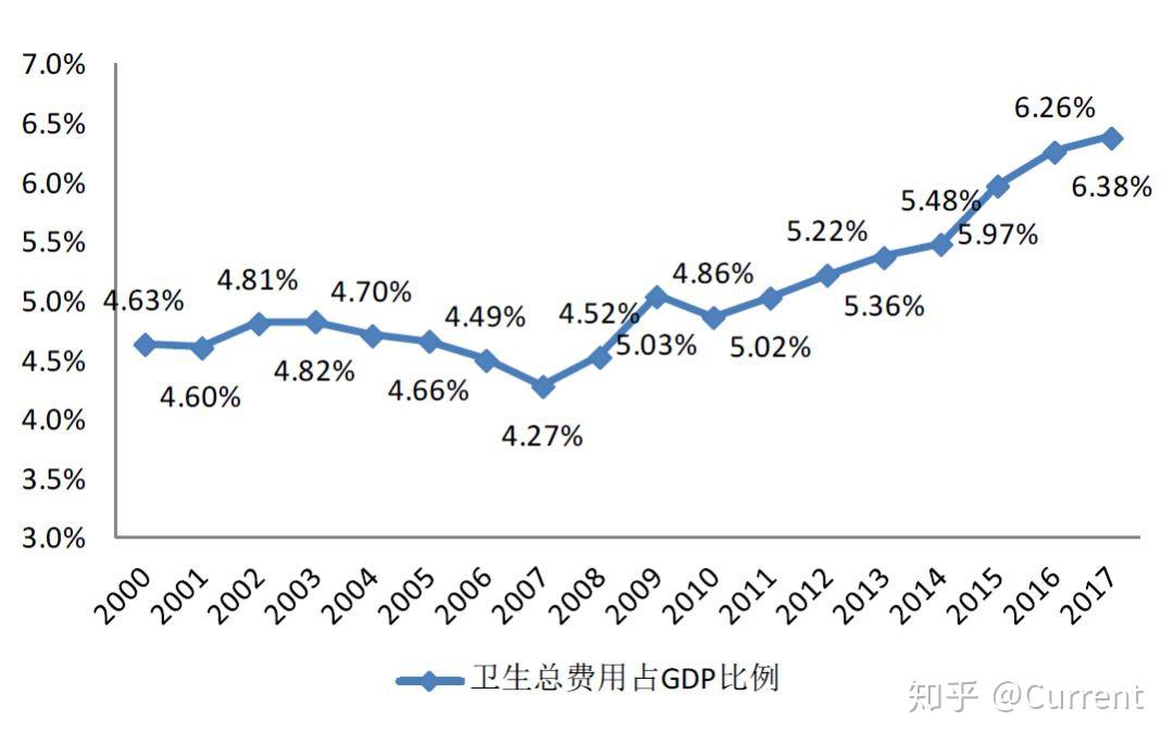 医药 GDP人(3)