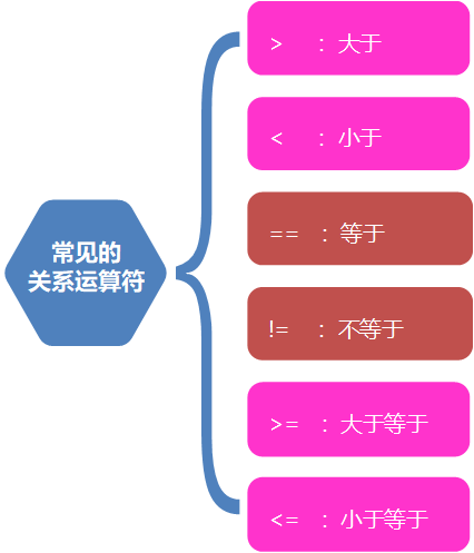 程序中的运算(运算符)7 程序中的运算(运算符)