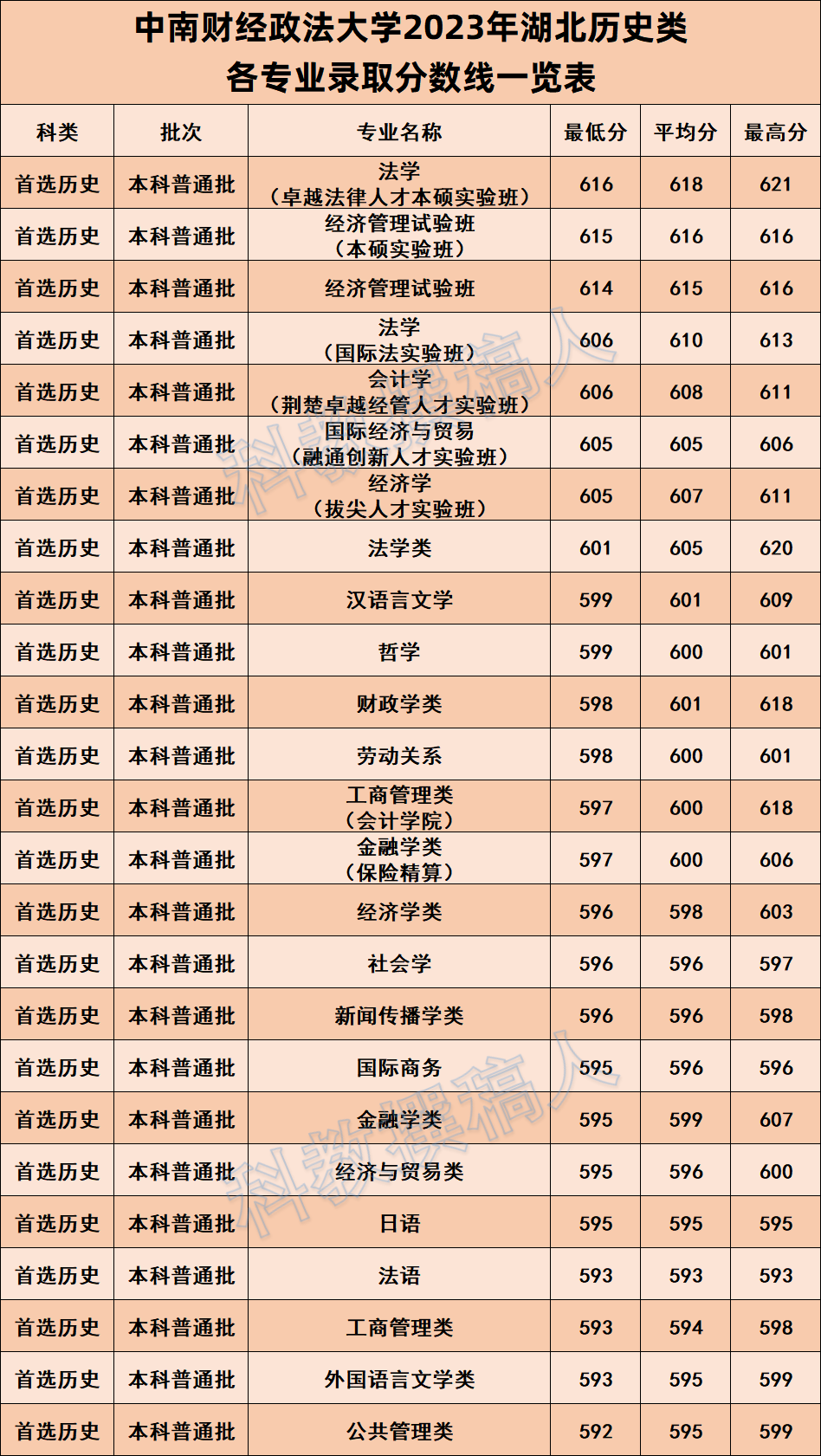 东南财经大学专硕分数线（2020东财金融专硕分数线）《东财金融专硕历年分数线》