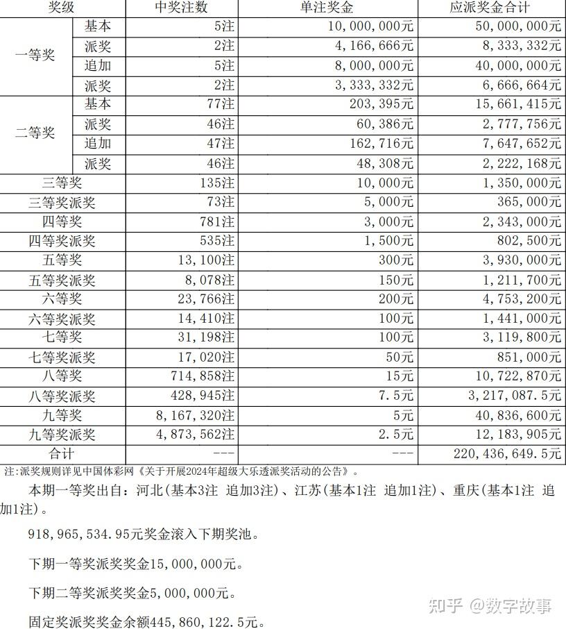 大乐透24036期开奖结果:后区6