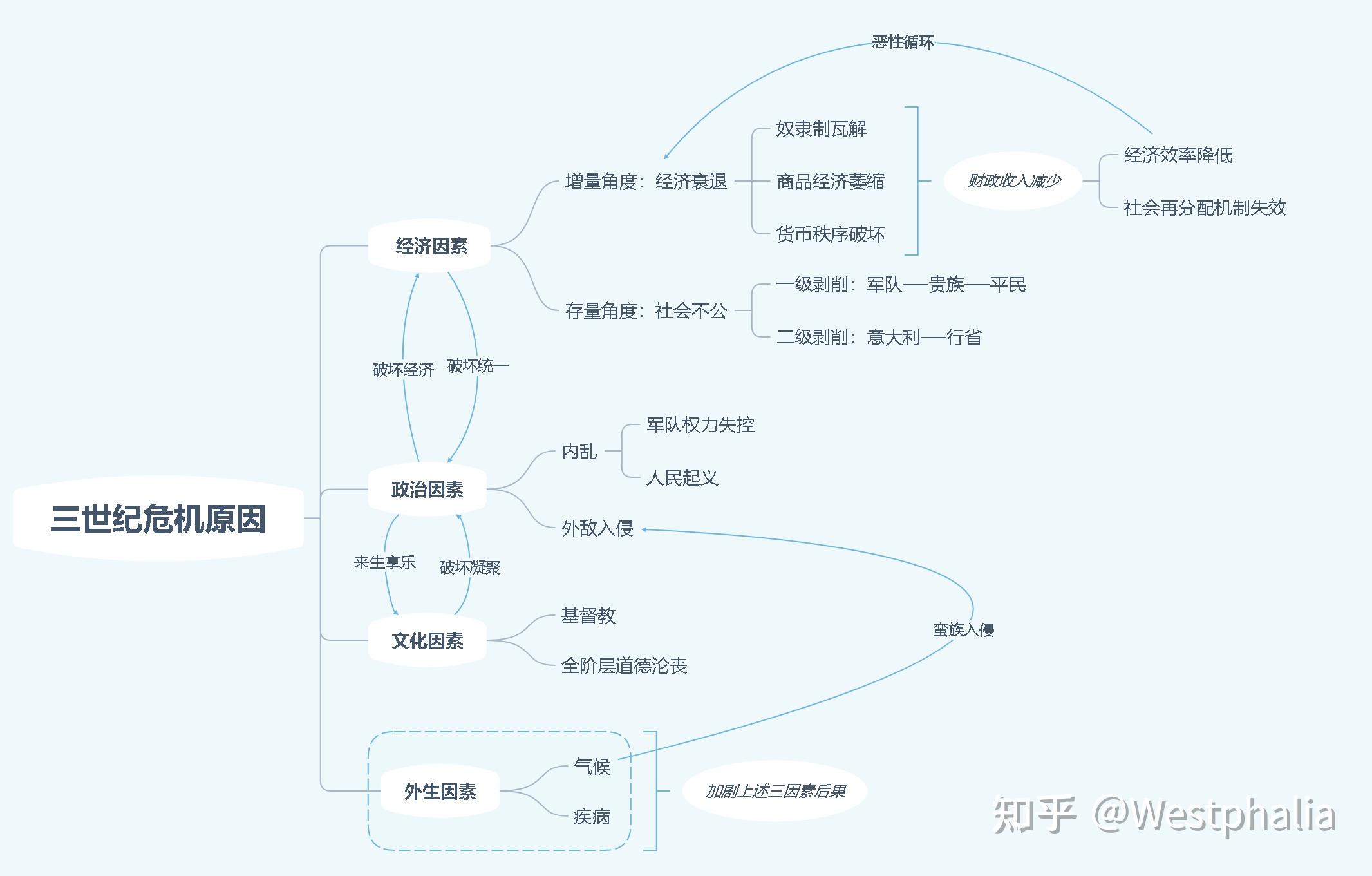 历史周期律二三世纪危机