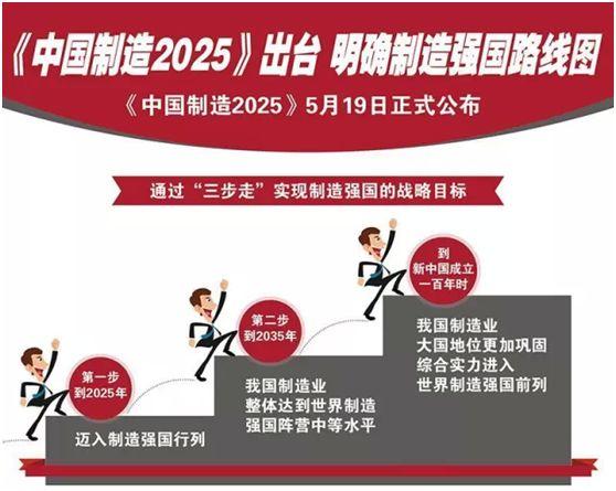 国务院关于印发《中国制造2025》的通知 - 知乎