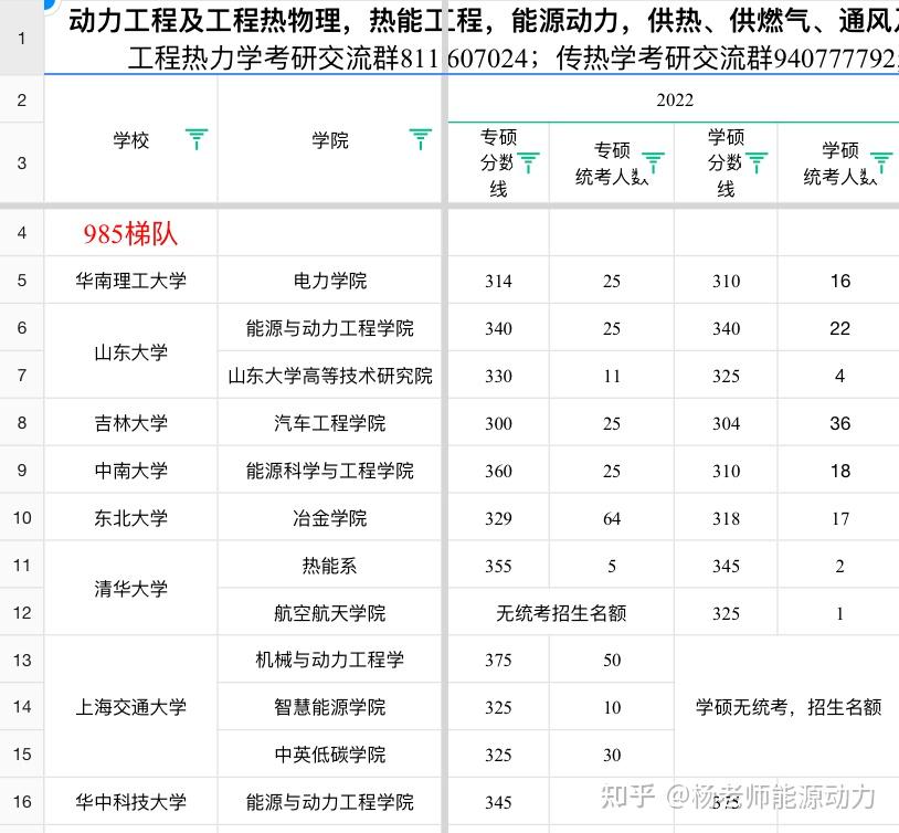 與動力工程學院山東大學高等技術研究院845工程熱力學考研科目及資料