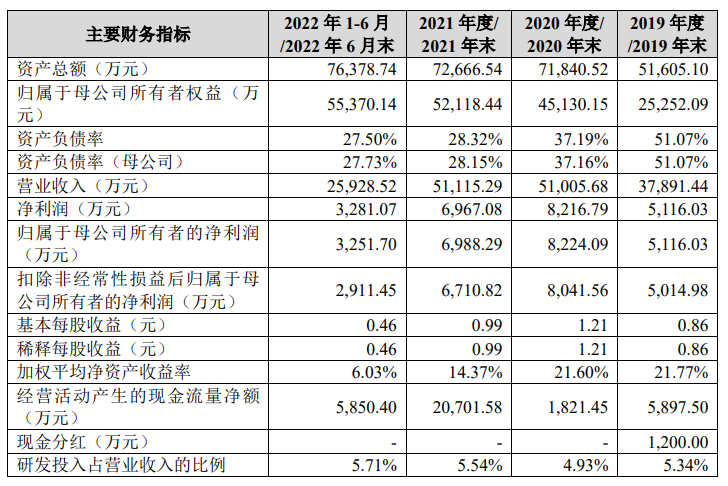 业绩难言乐观皓泽电子撤回上市申请小米等为其关联方