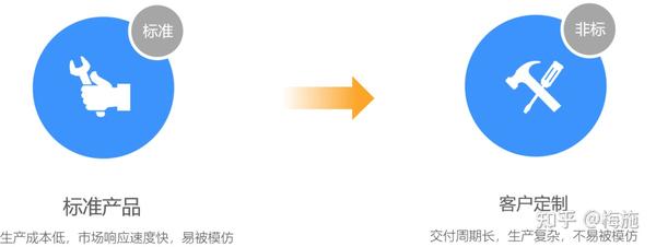 CPQ报价系统，助力企业提升销售业绩