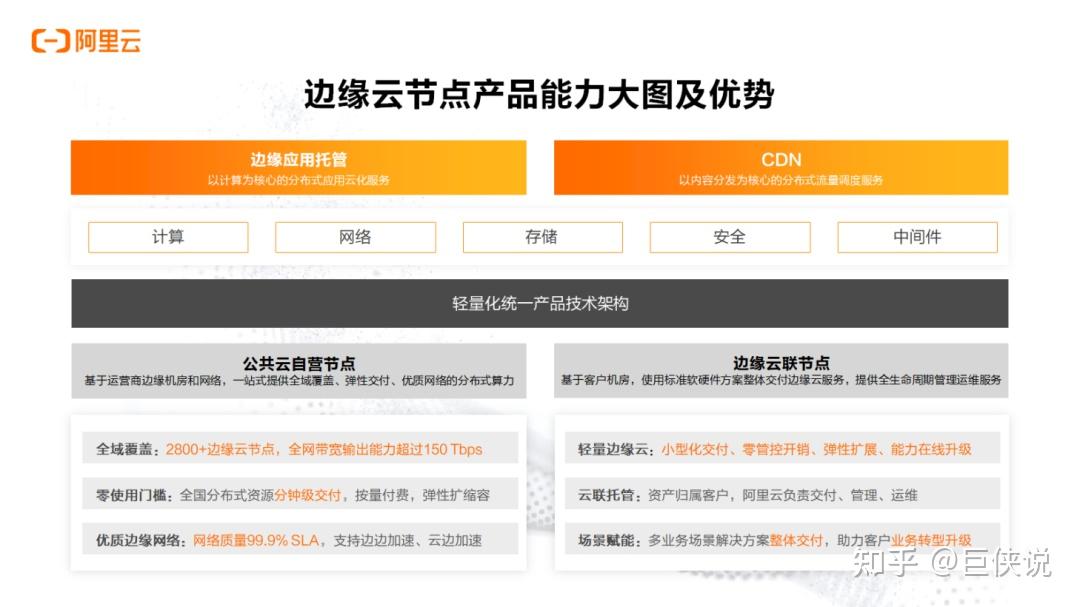阿里云边缘云亮相世界人工智能大会 构建场景化边缘应用 - 知乎