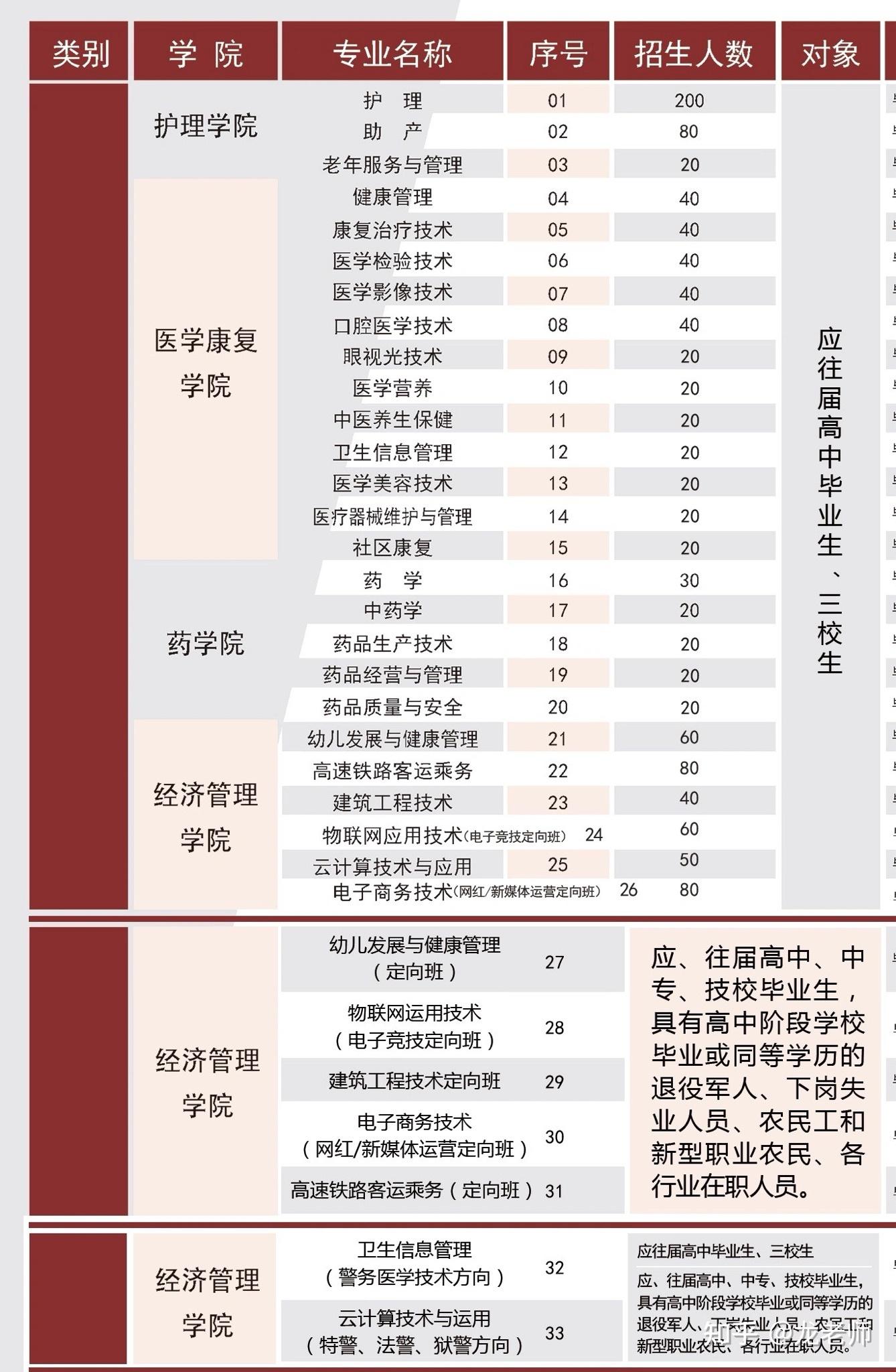 2021年云南退伍军人高职扩招的报读政策详解