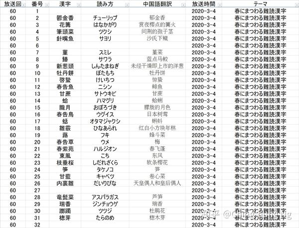 50 魚春漢字 折り紙コレクションだけ