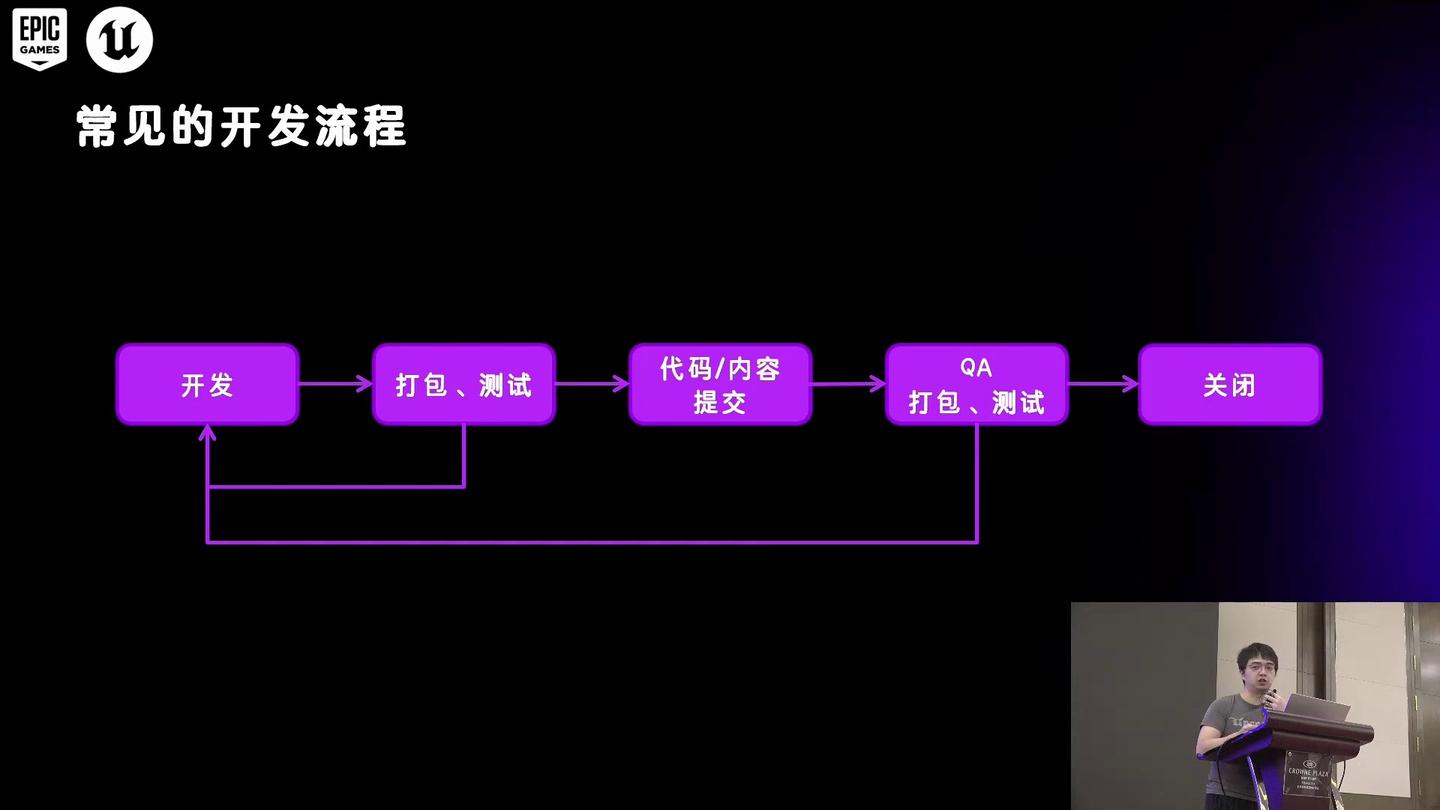 UnrealCircle UE5.5自动化性能测试框架 - 知乎
