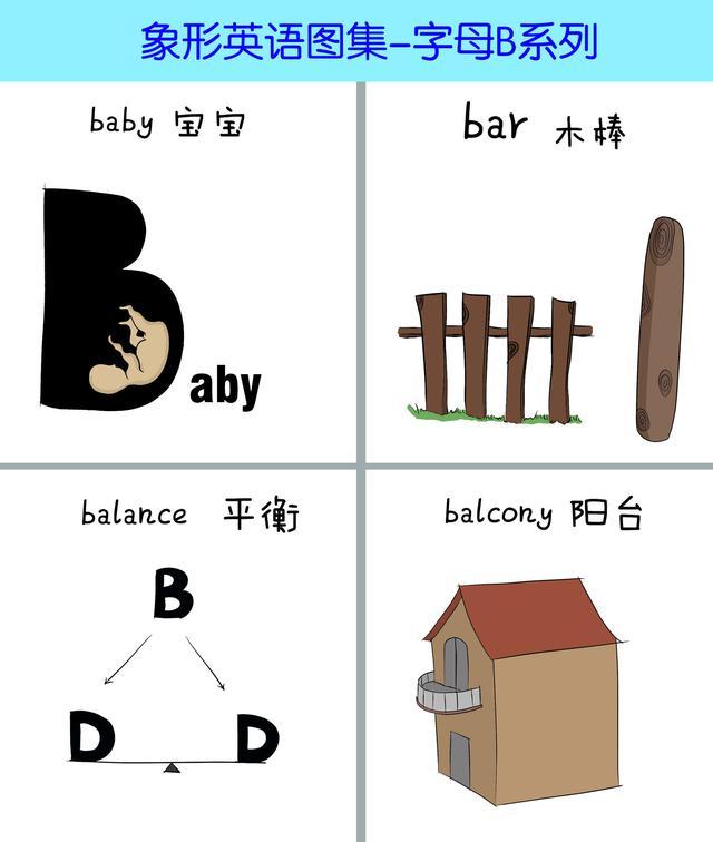 为什么说英文字母是象形文字 而且比汉字更形象生动 知乎
