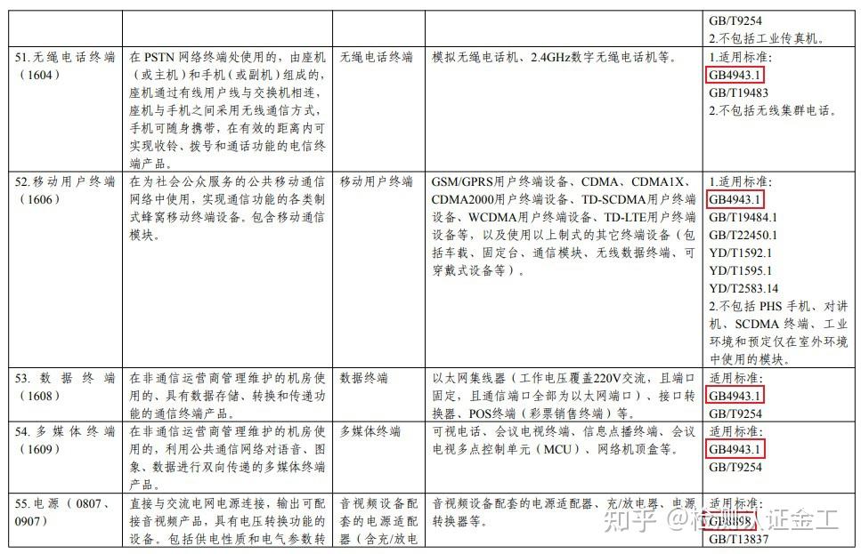 简说新版本GB/T 4943.1-2022标准带来了那些变化 - 知乎